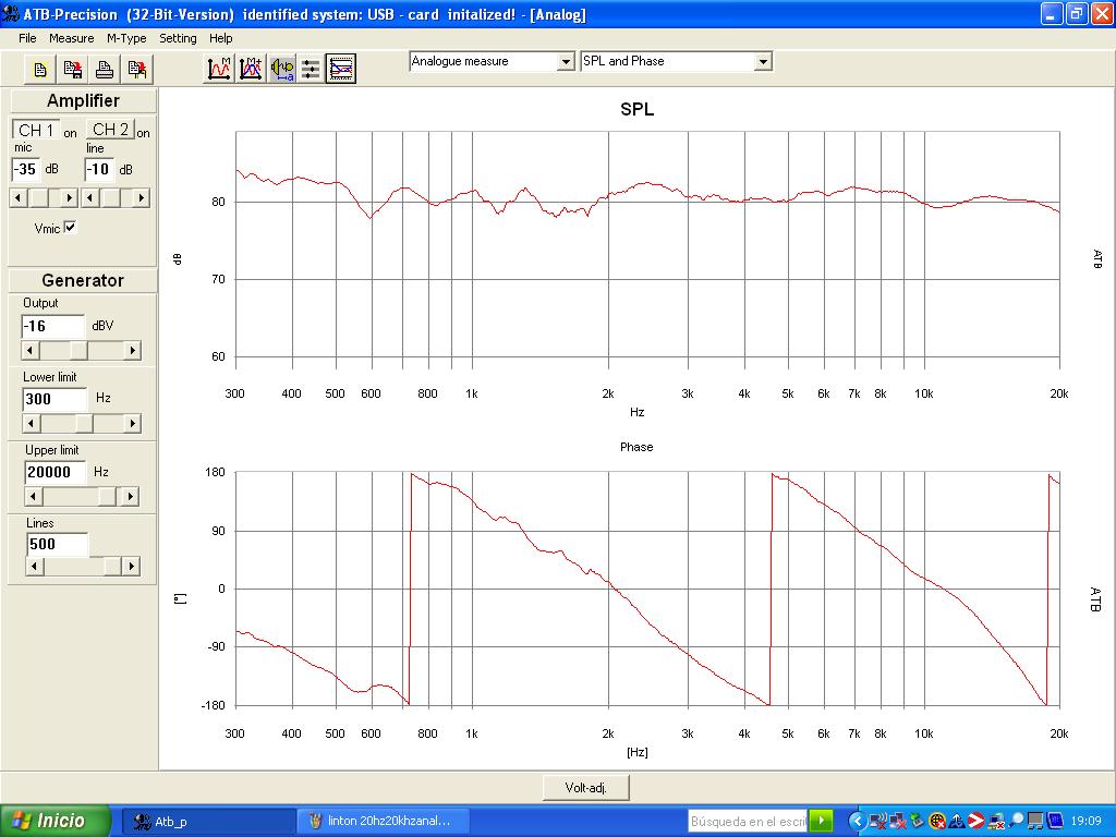 Respuesta en frecuencia y fase acústica de 300hz a 20khz con una resolución de 500 puntos