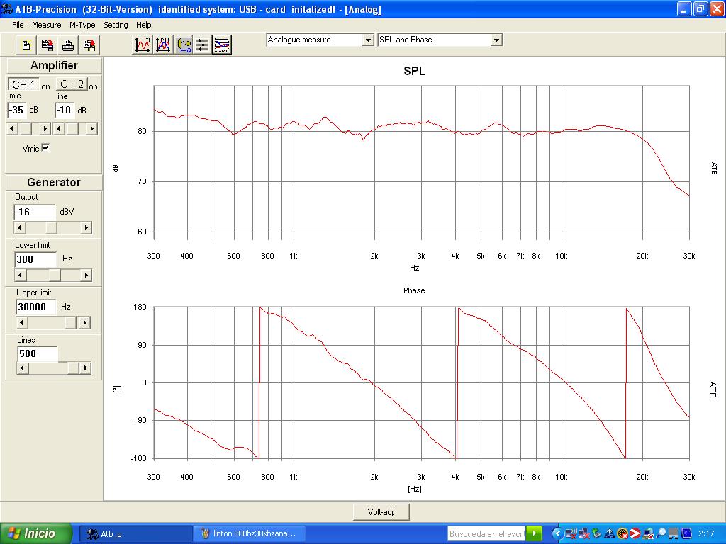 Respuesta en frecuencia y fase acústica de 300hz a 30khz con una resolución de 500 puntos y rejilla puesta canal izquierdo