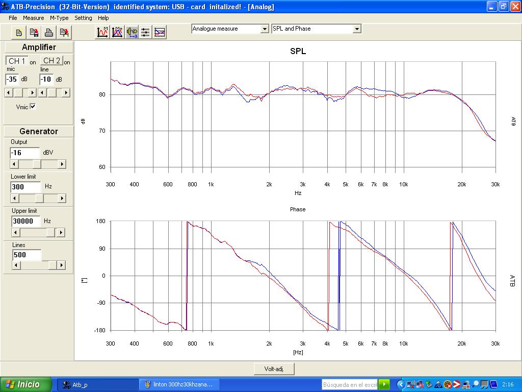 Respuesta en frecuencia y fase acústica de 300hz a 30khz con una resolución de 500 puntos comparando respuesta con rejilla puesta (azul) y rejilla quitada (roja) canal izquierdo