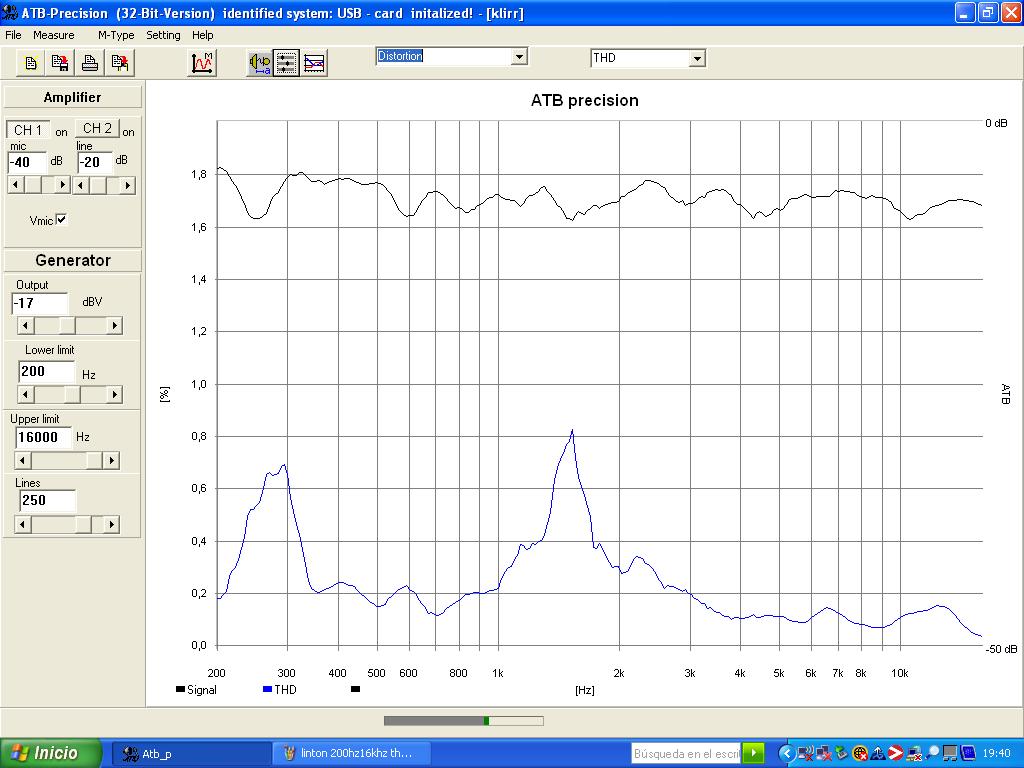 Distorsión de 200hz a 16khz con una resolución de 250 puntos