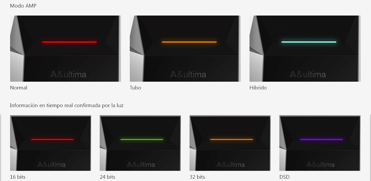 Información de reproducción en tiempo real y modo AMP comprobado por la luz LED Astell & Kern 2000T Audiohum