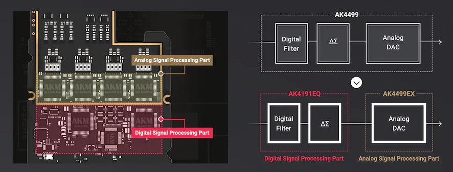 Astell ad kern SP3000 Audiohum