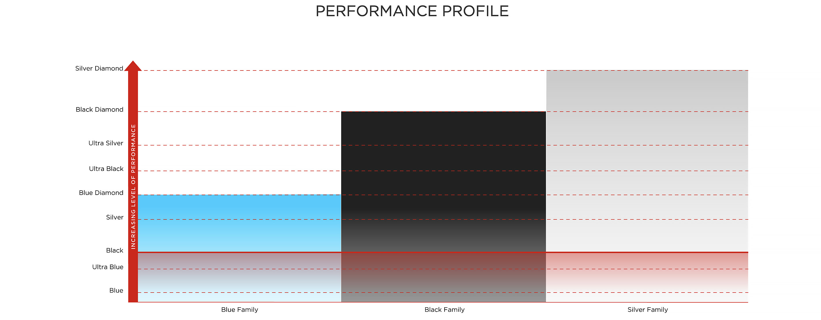 Black-power-cable-performance-profile.jp