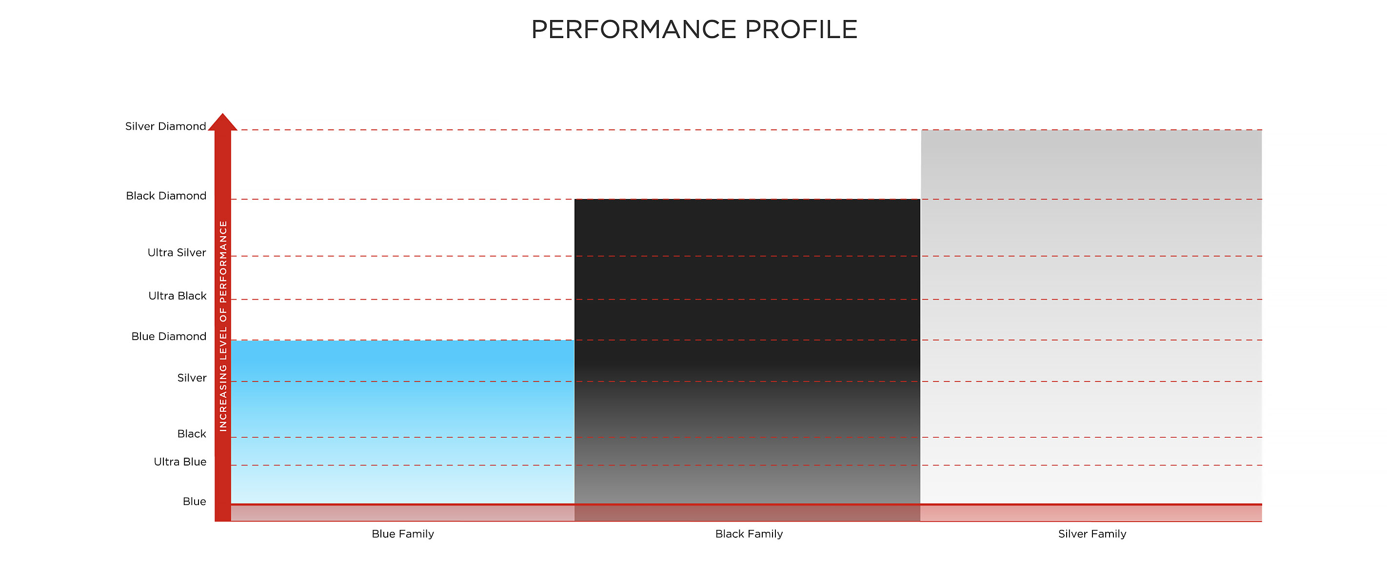 Tellurium Q Blue series perfomance