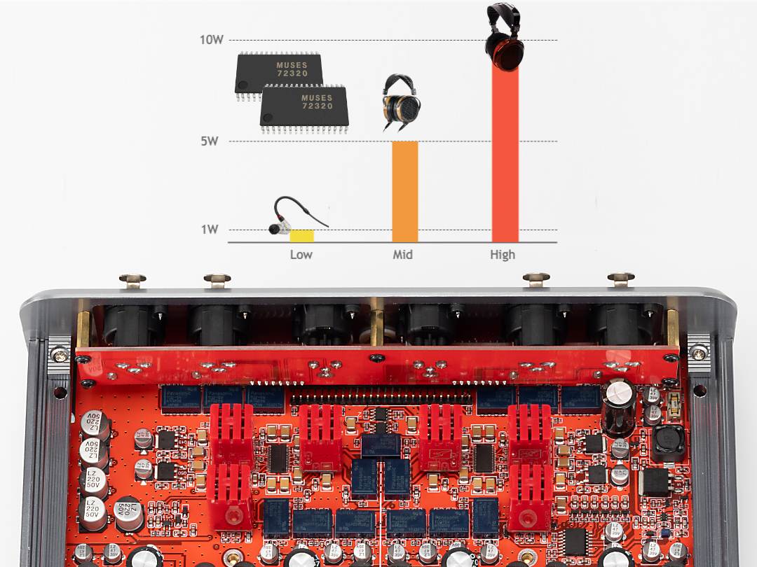 Burson Audio Soloist 3X Performance