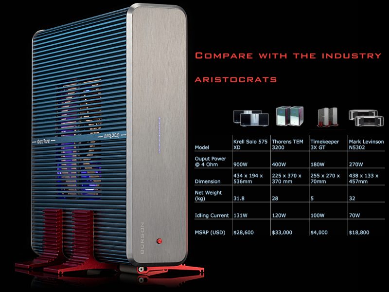 Burson Audio Timekeeper 3X GT comparation