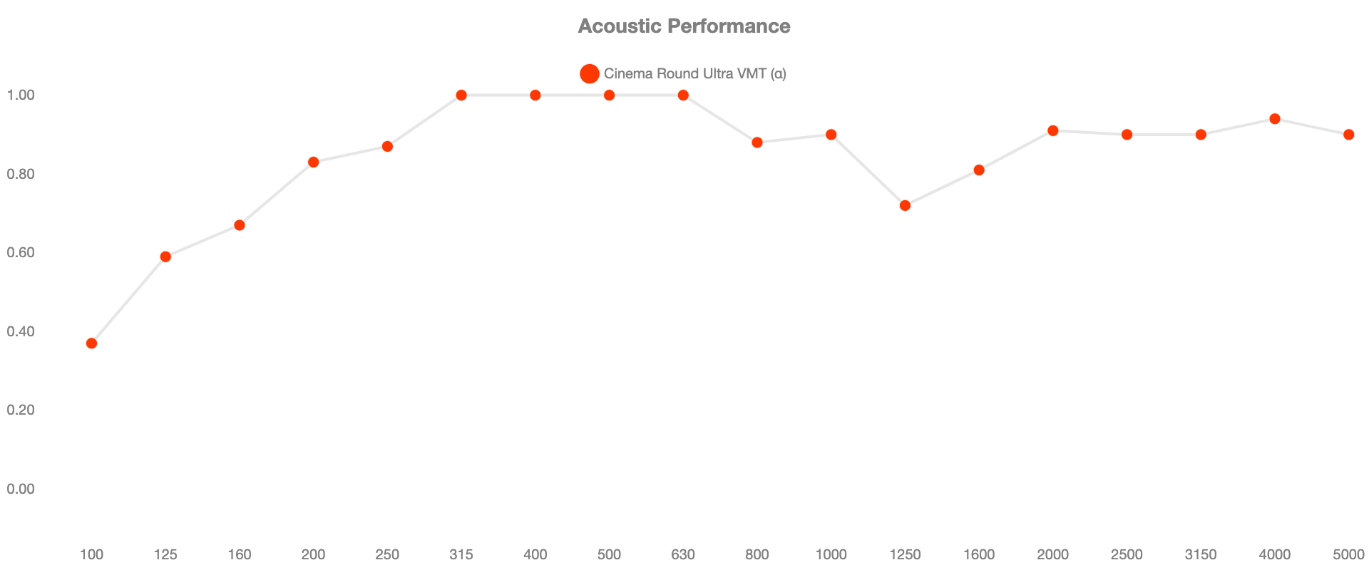 Perf-VICOUSTIC-VicPattern-Ultra-Lotus.pn