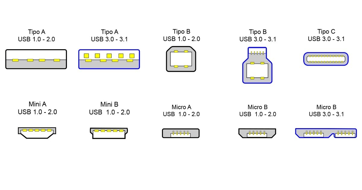 Tipo de conectores USB Audiohum