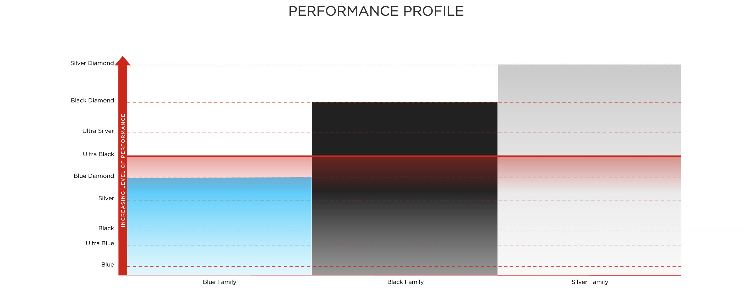 Ultra-black-Performance-Profile.jpg