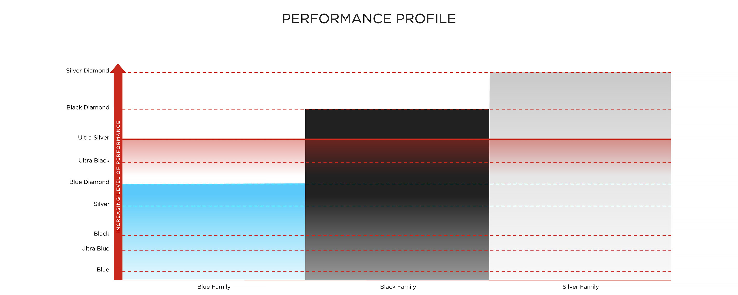 ultra-silver-performance-profile.jpg